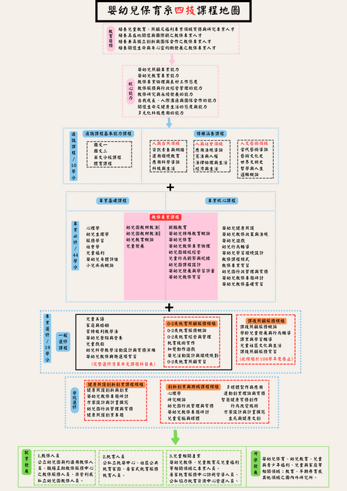 四技課程地圖(另開新視窗/png檔)圖片