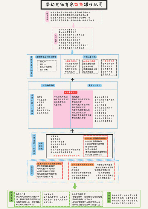 四技課程地圖(另開新視窗/jpg檔)圖片